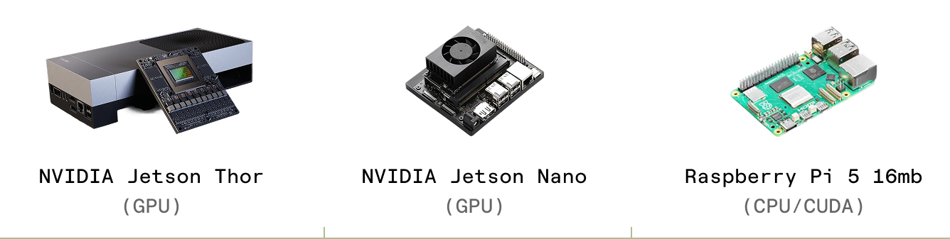 Benchmarking our Chipsets